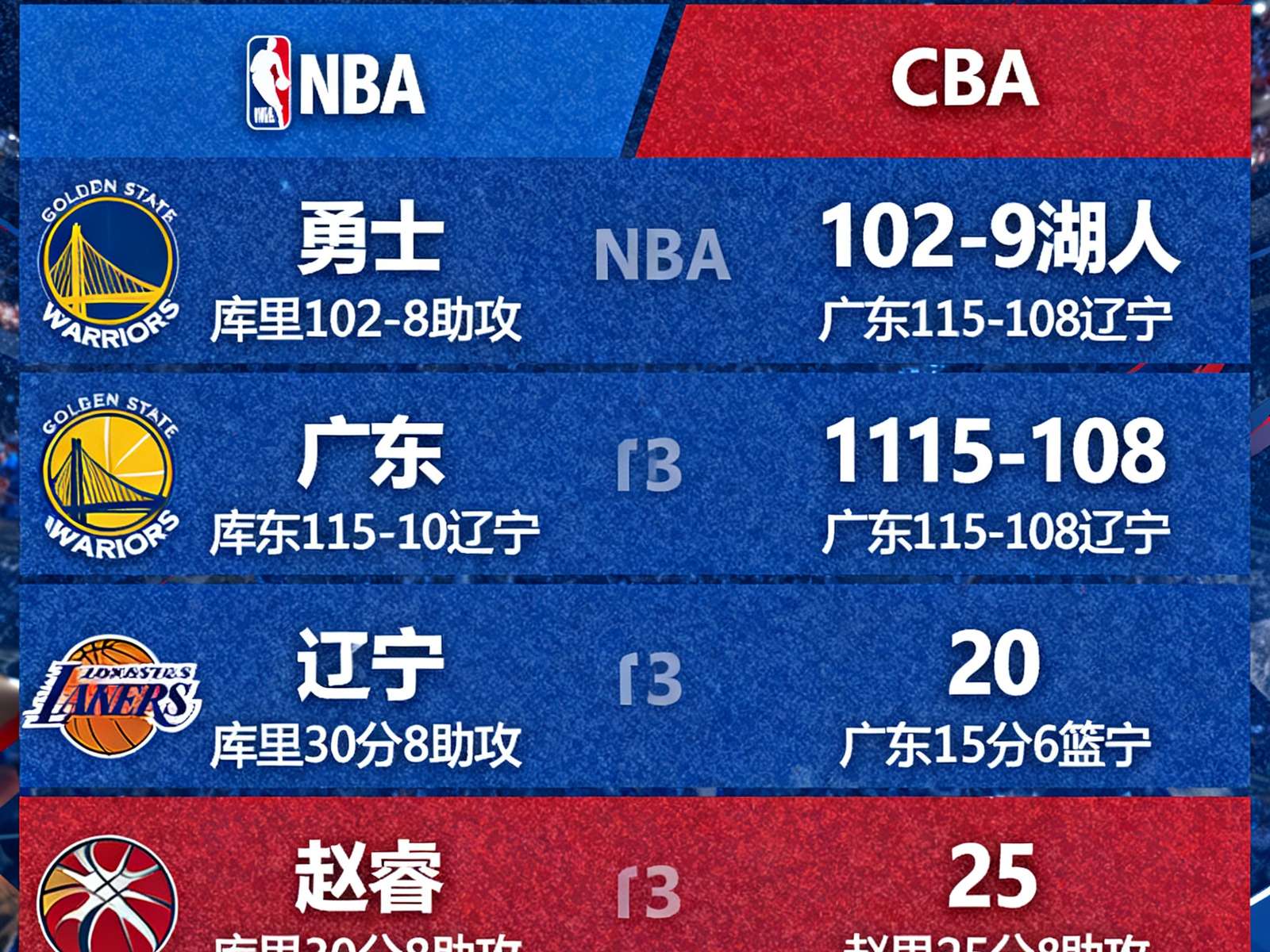 篮球赛事即时比分面板，同时展示NBA和CBA等多场篮球比赛的实时比分和球员数据
